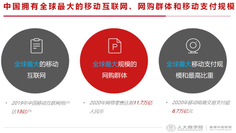数字化转型最根本的是什么? 数字化转型最根本的是什么?