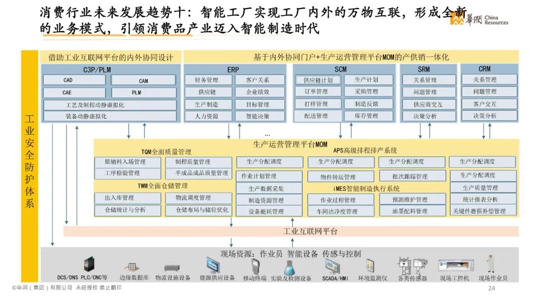 分享|智慧消费数字化转型白皮书2021(附PDF) 分享|智慧消费数字化转型白皮书2021(附PDF)