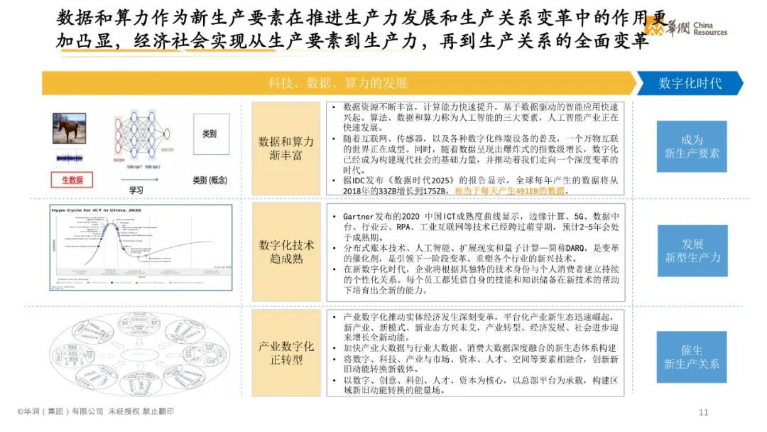 分享|智慧消费数字化转型白皮书2021(附PDF) 分享|智慧消费数字化转型白皮书2021(附PDF)