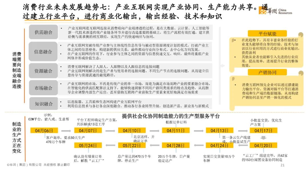分享|智慧消费数字化转型白皮书2021(附PDF) 分享|智慧消费数字化转型白皮书2021(附PDF)