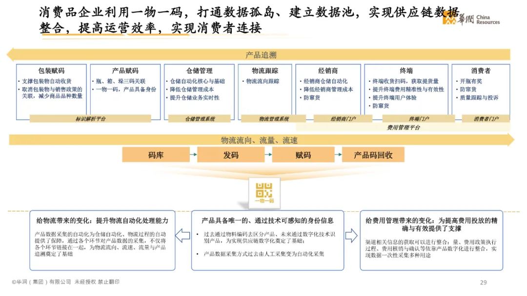 分享|智慧消费数字化转型白皮书2021(附PDF) 分享|智慧消费数字化转型白皮书2021(附PDF)