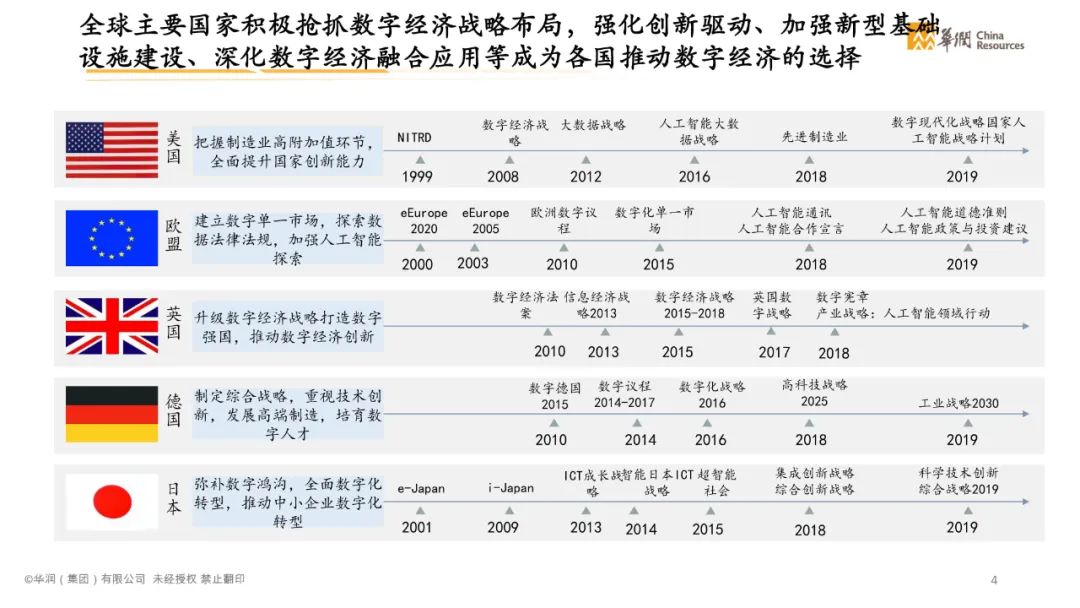 分享|智慧消费数字化转型白皮书2021(附PDF) 分享|智慧消费数字化转型白皮书2021(附PDF)