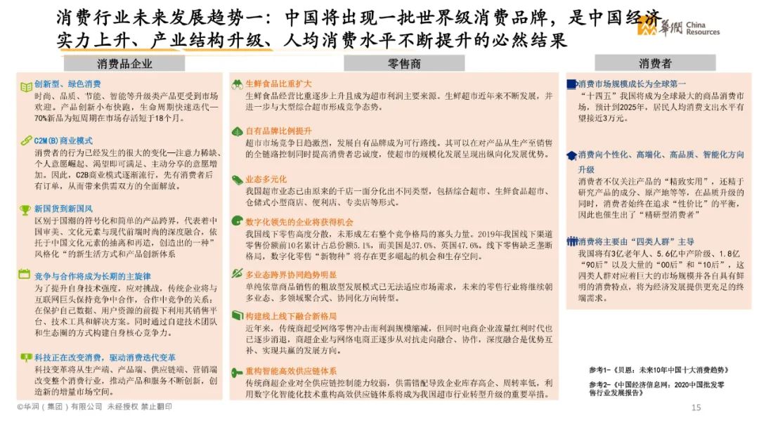 分享|智慧消费数字化转型白皮书2021(附PDF) 分享|智慧消费数字化转型白皮书2021(附PDF)