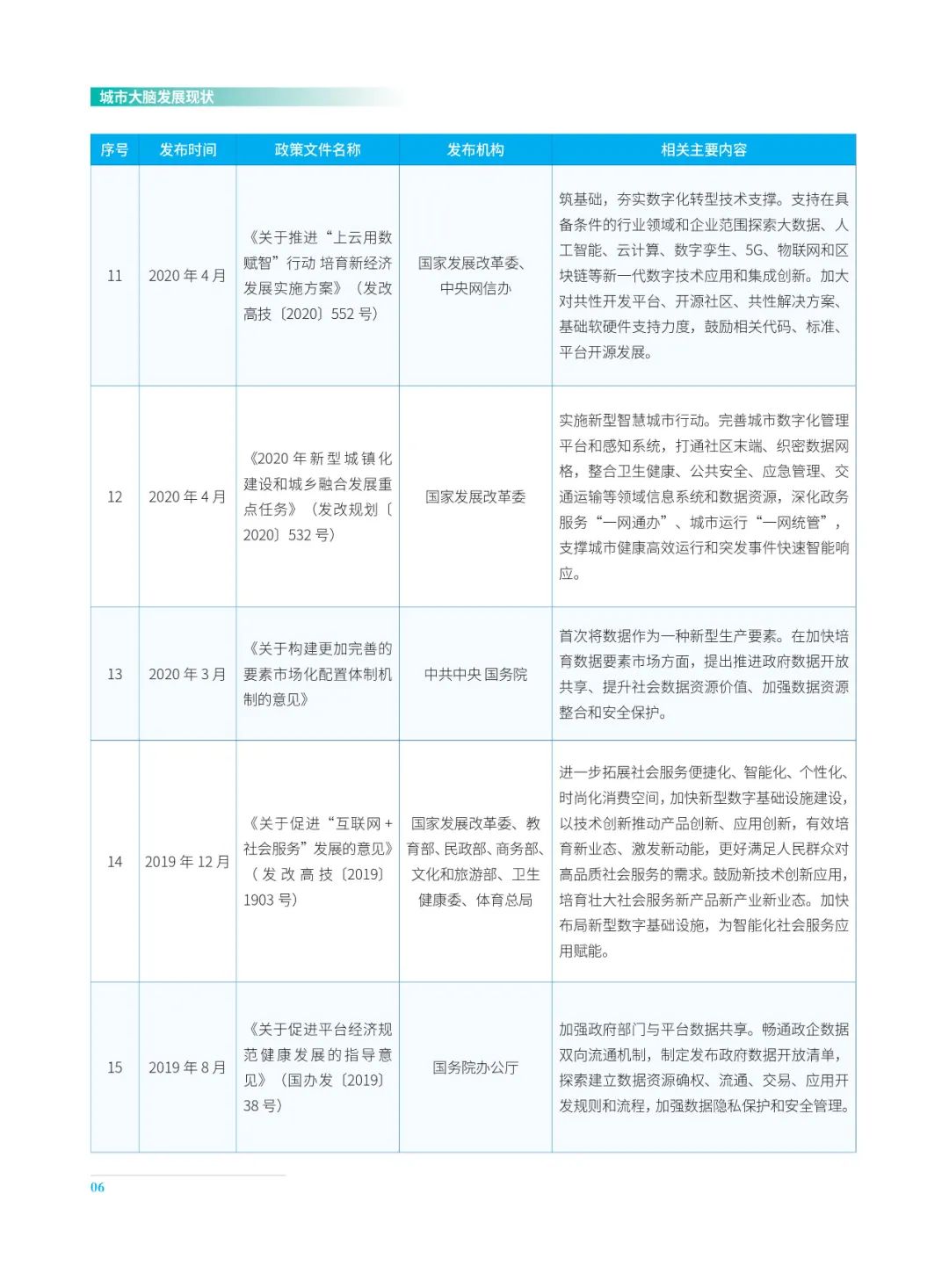 分享|2022城市大脑发展白皮书(附PDF) 分享|2022城市大脑发展白皮书(附PDF)