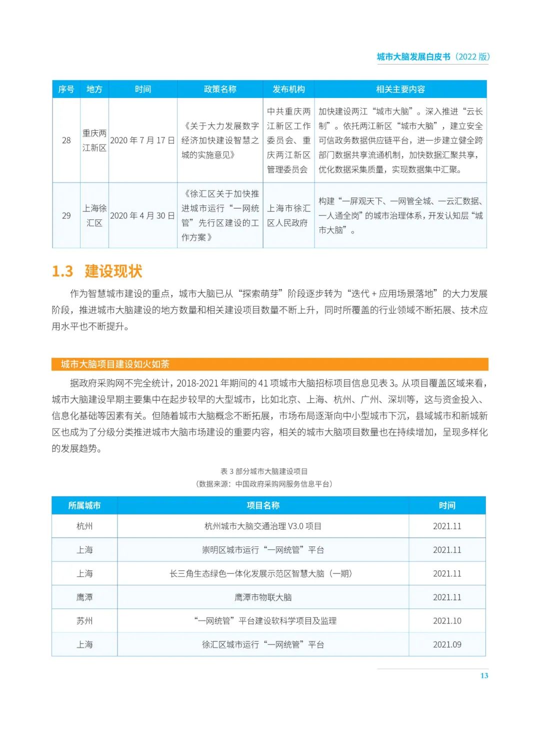 分享|2022城市大脑发展白皮书(附PDF) 分享|2022城市大脑发展白皮书(附PDF)