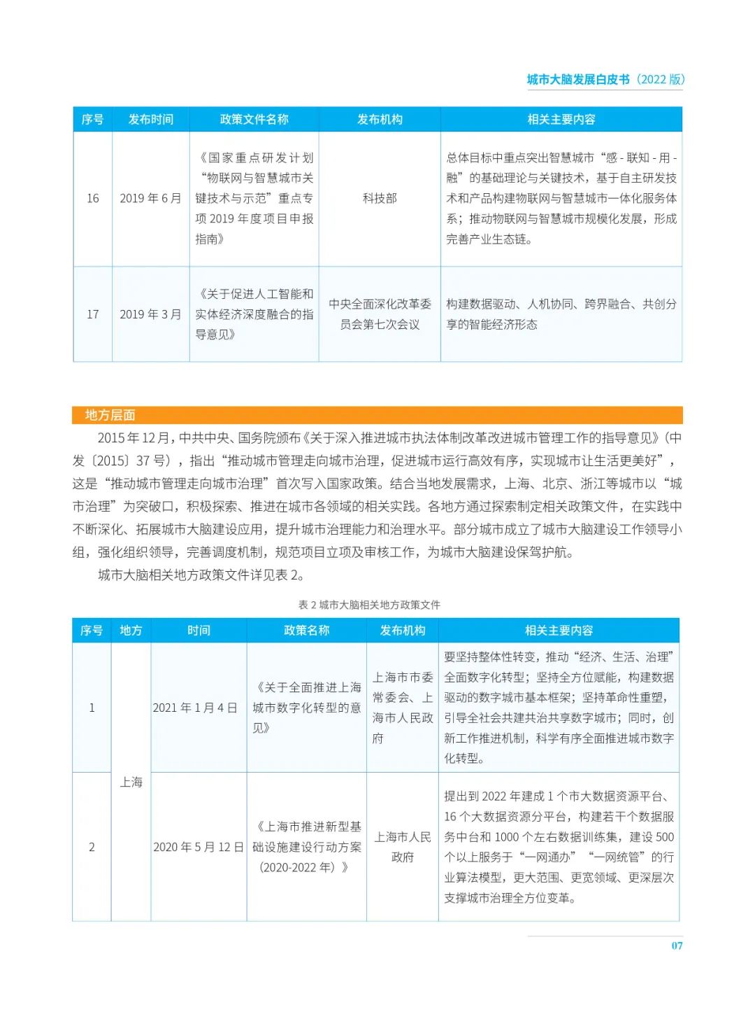 分享|2022城市大脑发展白皮书(附PDF) 分享|2022城市大脑发展白皮书(附PDF)