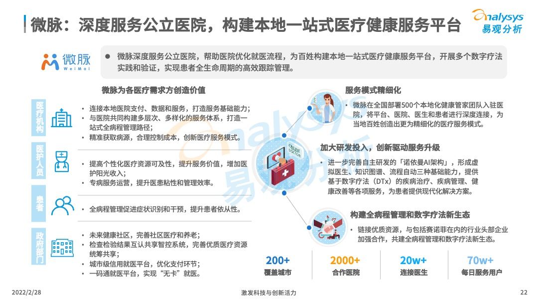 2022年中国智慧医疗行业洞察插图21