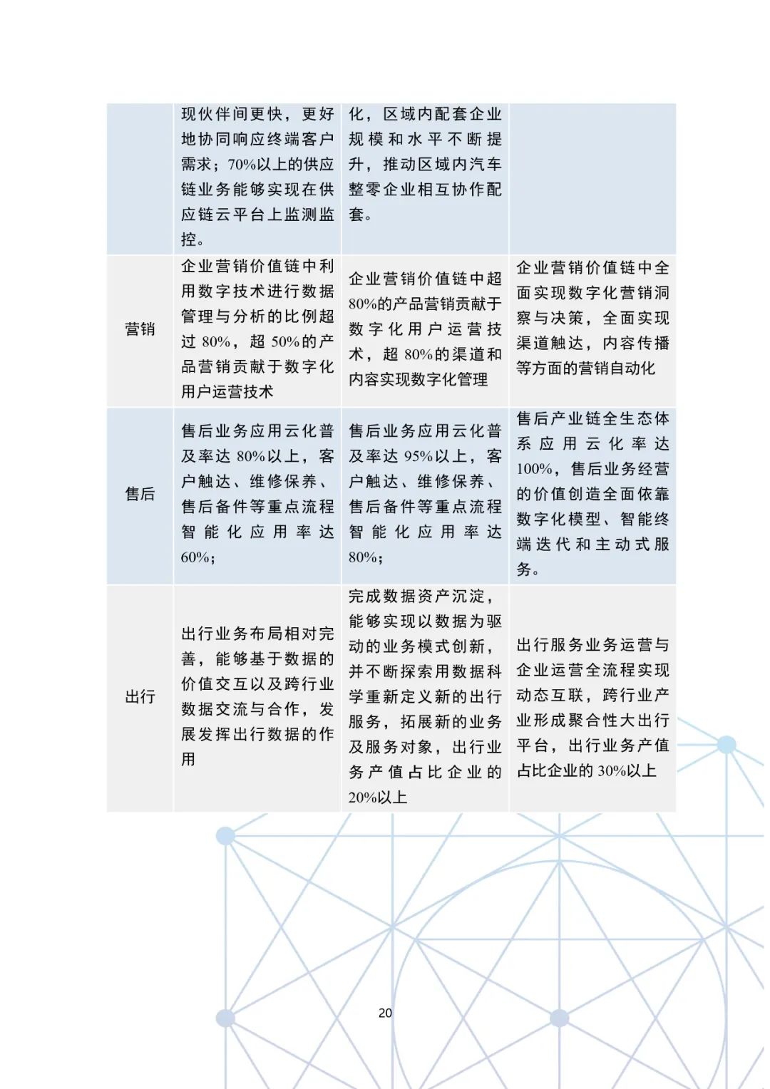 分享|国有汽车企业数字化转型路线图白皮书(附PDF) 分享|国有汽车企业数字化转型路线图白皮书(附PDF)