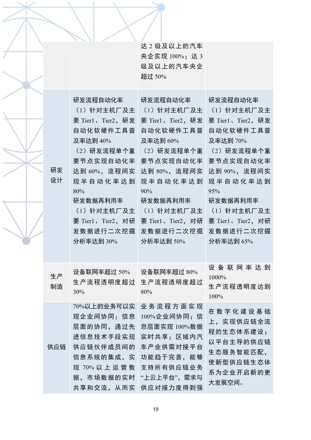 分享|国有汽车企业数字化转型路线图白皮书(附PDF) 分享|国有汽车企业数字化转型路线图白皮书(附PDF)