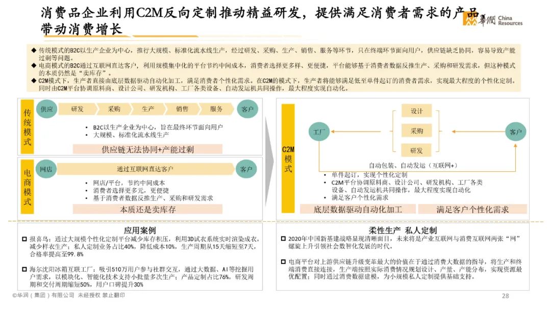 分享|智慧消费数字化转型白皮书2021(附PDF) 分享|智慧消费数字化转型白皮书2021(附PDF)