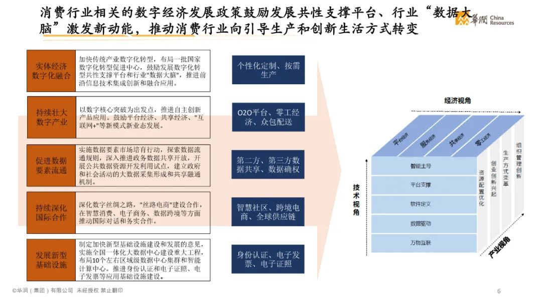 分享|智慧消费数字化转型白皮书2021(附PDF) 分享|智慧消费数字化转型白皮书2021(附PDF)