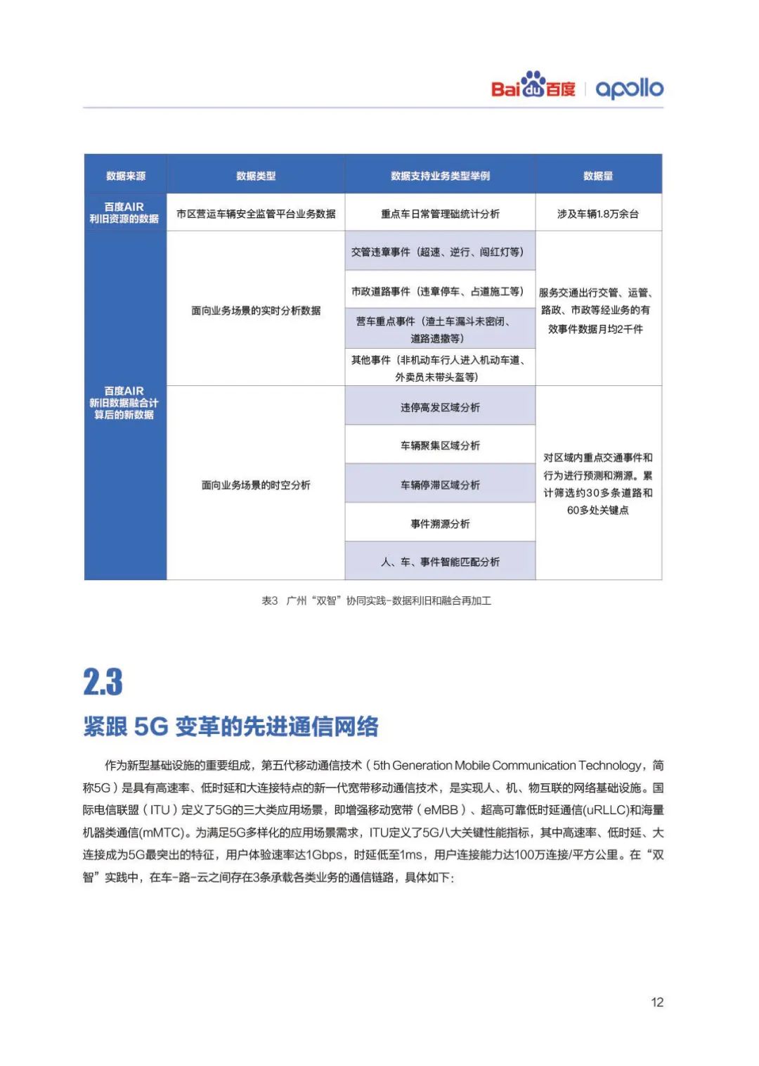 分享|百度ACE智能交通“双智”实践蓝皮书(附PDF) 分享|百度ACE智能交通“双智”实践蓝皮书(附PDF)