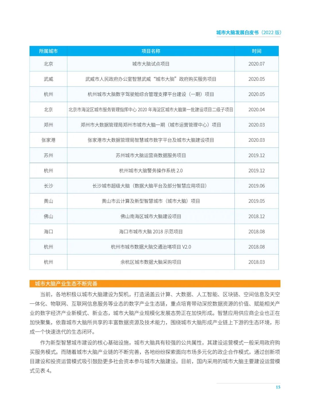 分享|2022城市大脑发展白皮书(附PDF) 分享|2022城市大脑发展白皮书(附PDF)