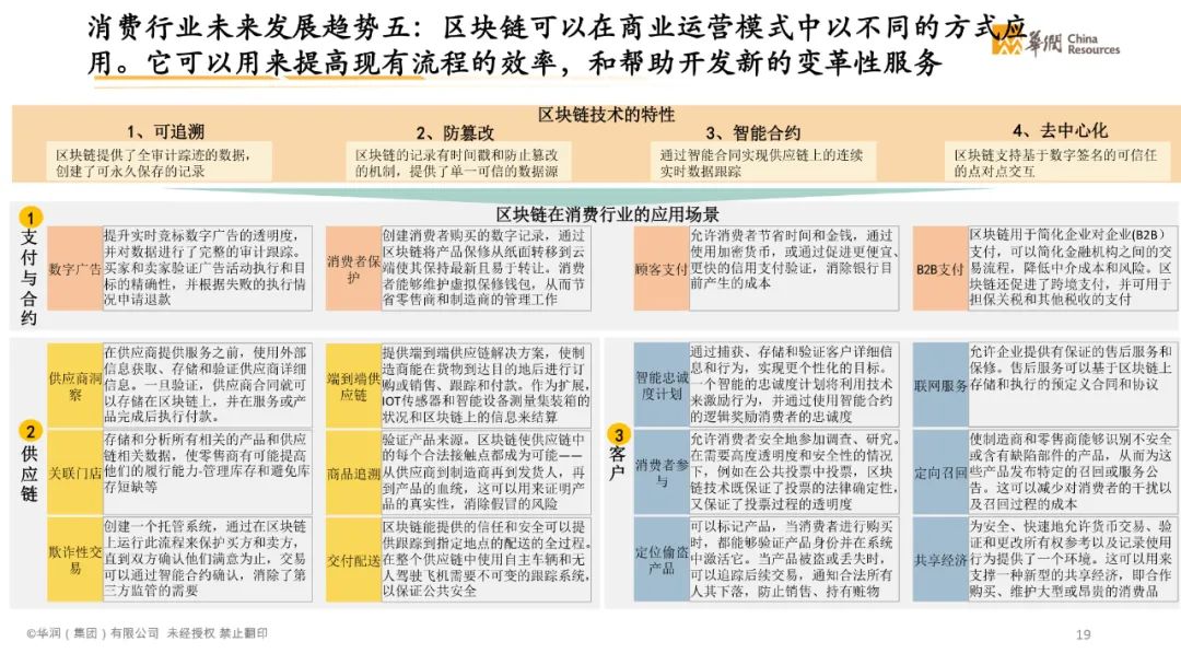 分享|智慧消费数字化转型白皮书2021(附PDF) 分享|智慧消费数字化转型白皮书2021(附PDF)
