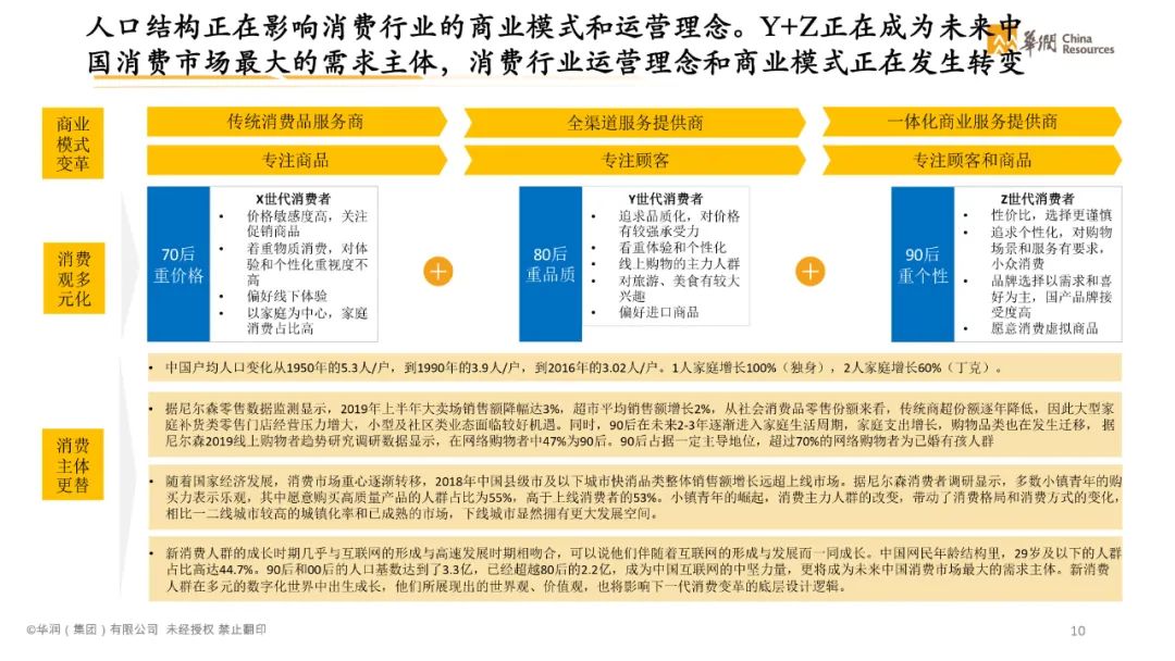 分享|智慧消费数字化转型白皮书2021(附PDF) 分享|智慧消费数字化转型白皮书2021(附PDF)