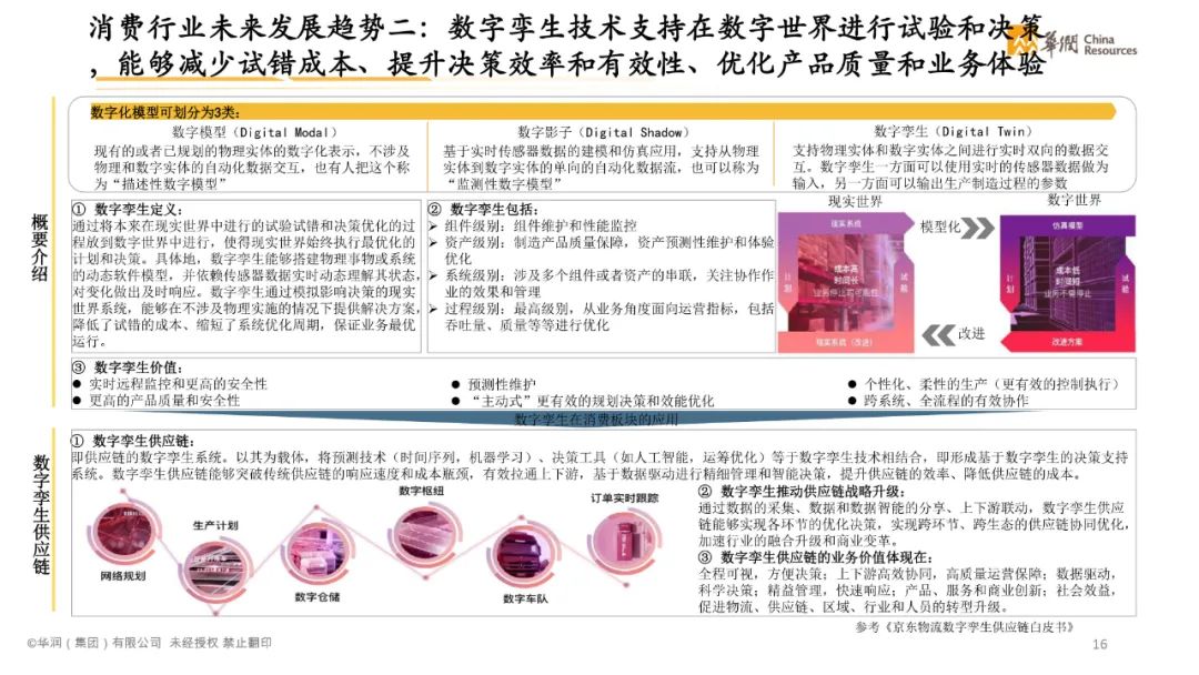 分享|智慧消费数字化转型白皮书2021(附PDF) 分享|智慧消费数字化转型白皮书2021(附PDF)