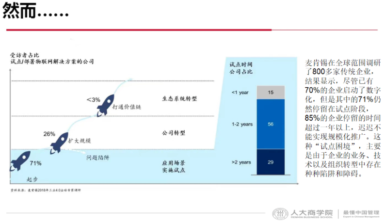 数字化转型最根本的是什么? 数字化转型最根本的是什么?