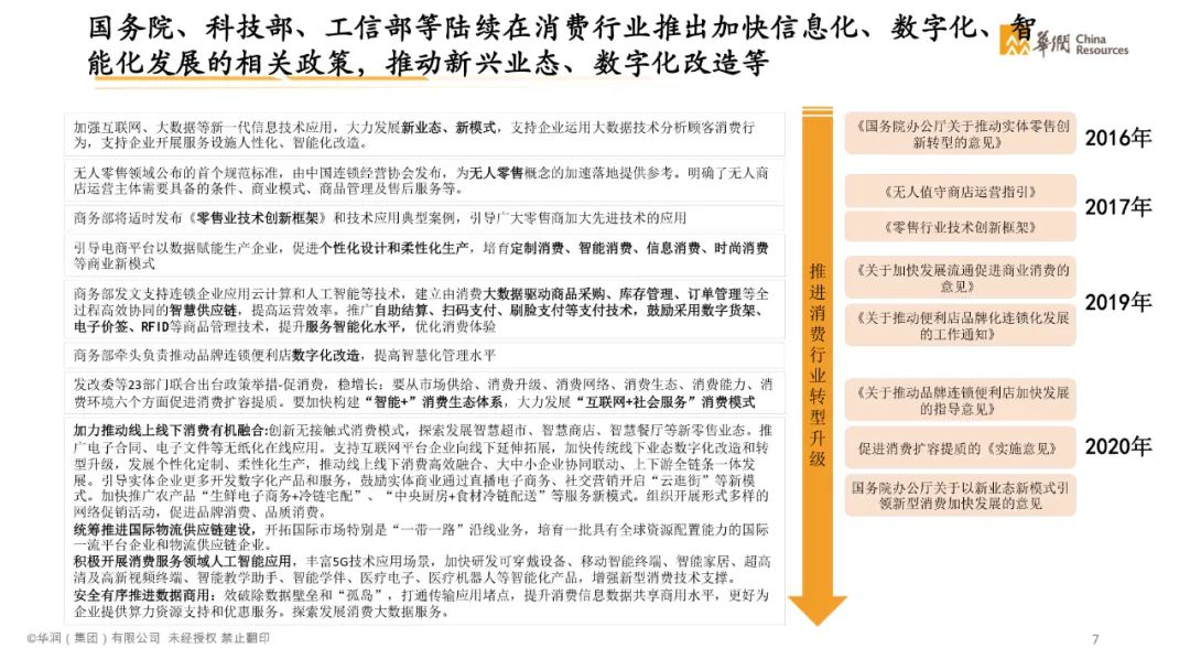 分享|智慧消费数字化转型白皮书2021(附PDF) 分享|智慧消费数字化转型白皮书2021(附PDF)