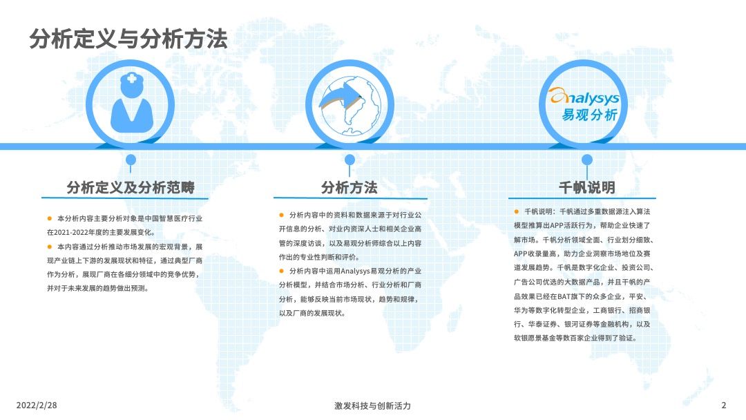 2022年中国智慧医疗行业洞察插图1