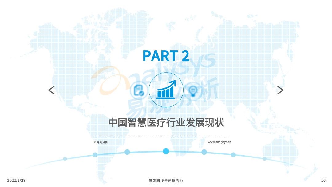 2022年中国智慧医疗行业洞察插图9