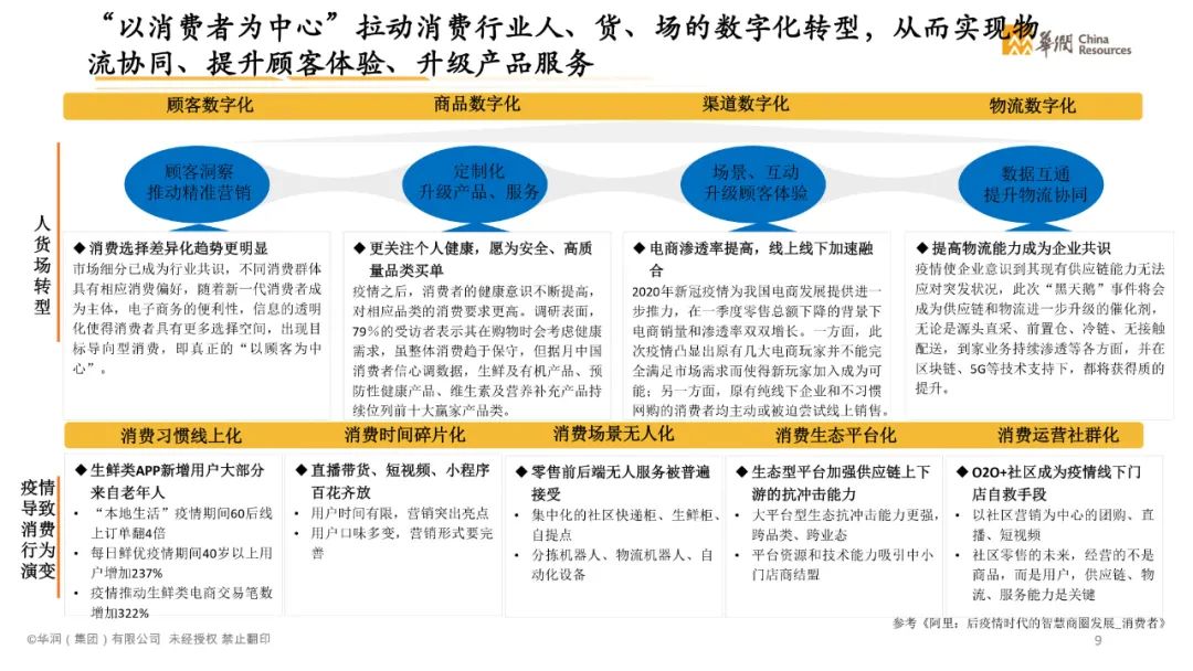 分享|智慧消费数字化转型白皮书2021(附PDF) 分享|智慧消费数字化转型白皮书2021(附PDF)