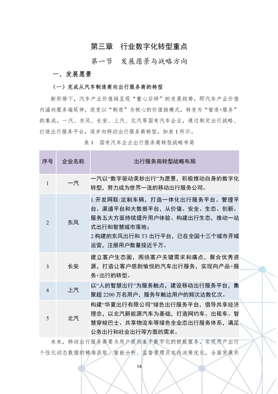 分享|国有汽车企业数字化转型路线图白皮书(附PDF) 分享|国有汽车企业数字化转型路线图白皮书(附PDF)