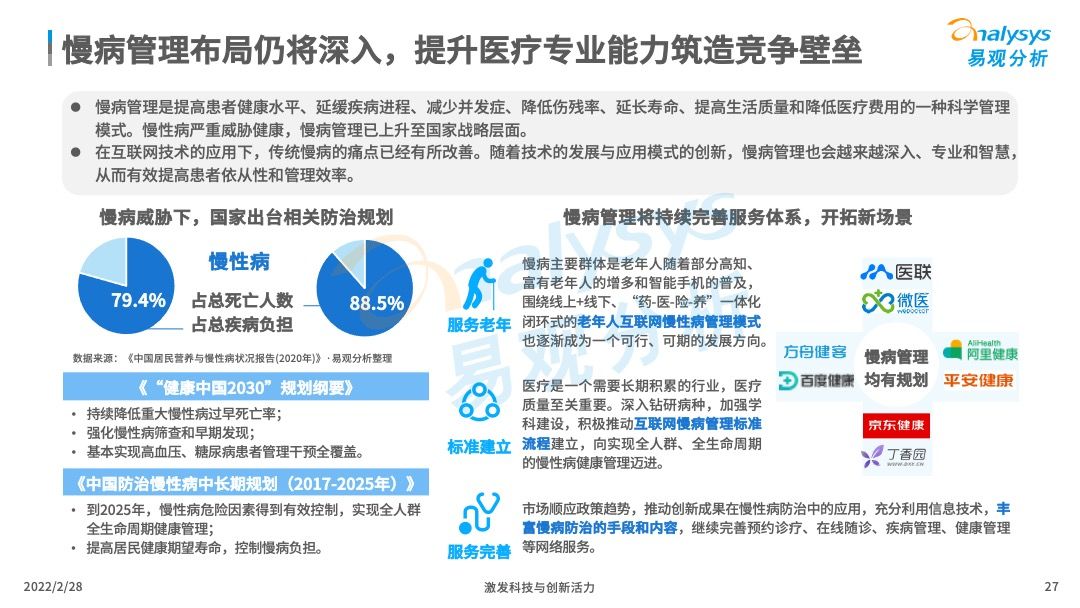 2022年中国智慧医疗行业洞察插图26