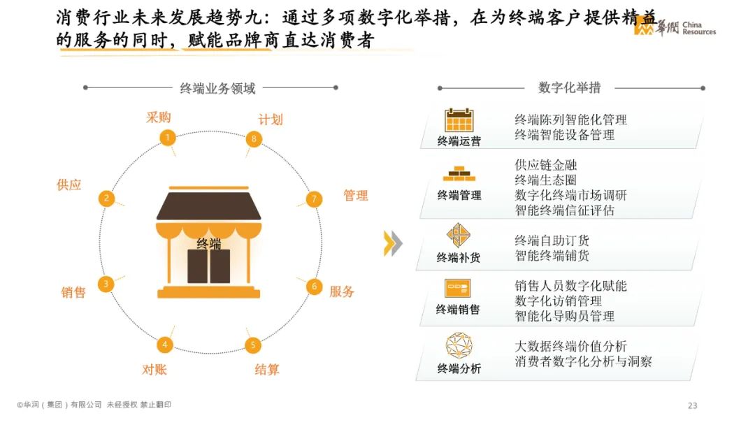 分享|智慧消费数字化转型白皮书2021(附PDF) 分享|智慧消费数字化转型白皮书2021(附PDF)