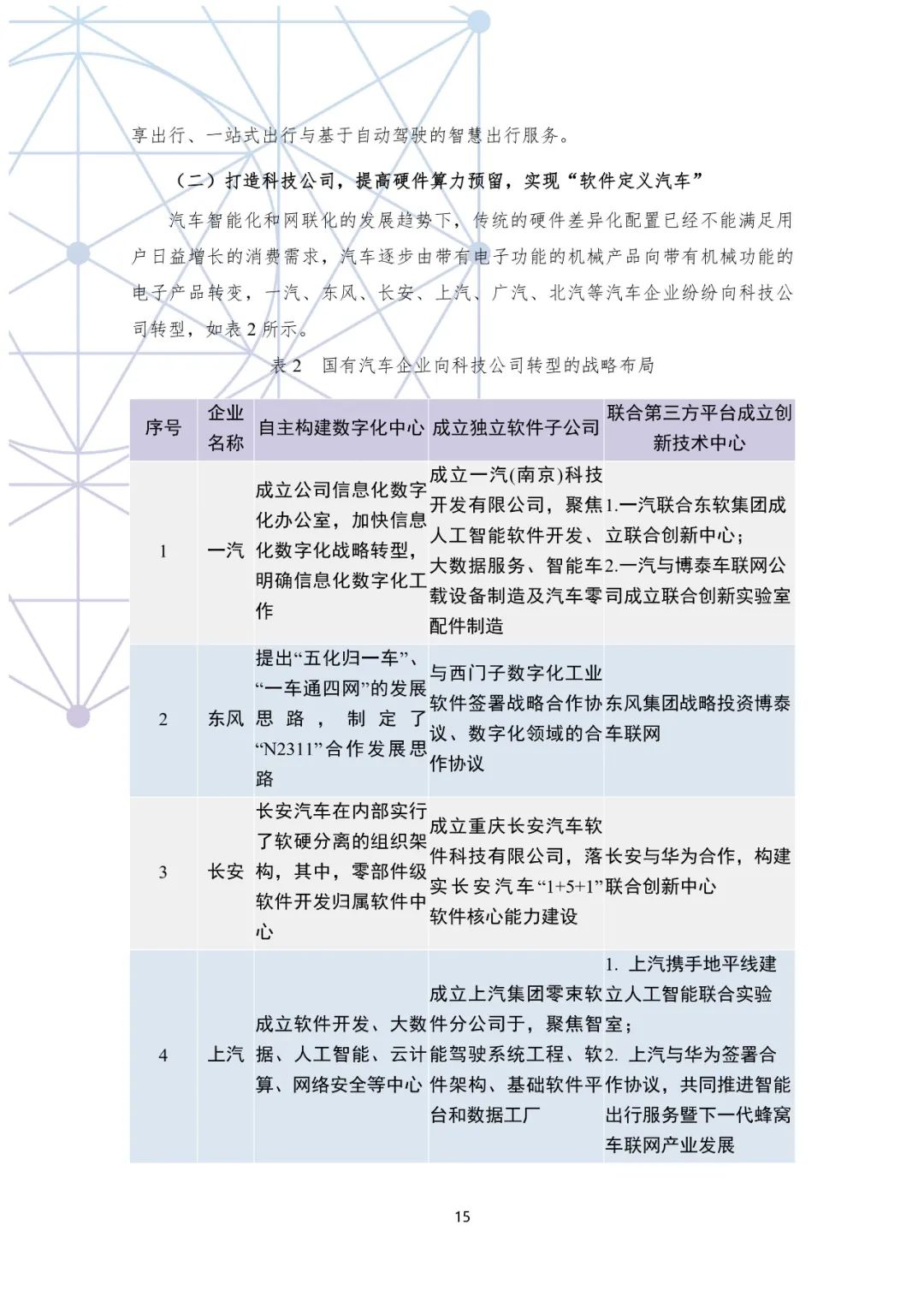 分享|国有汽车企业数字化转型路线图白皮书(附PDF) 分享|国有汽车企业数字化转型路线图白皮书(附PDF)