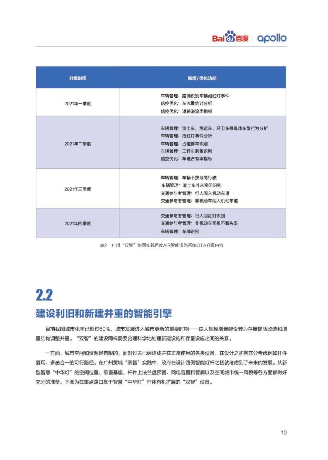 分享|百度ACE智能交通“双智”实践蓝皮书(附PDF) 分享|百度ACE智能交通“双智”实践蓝皮书(附PDF)