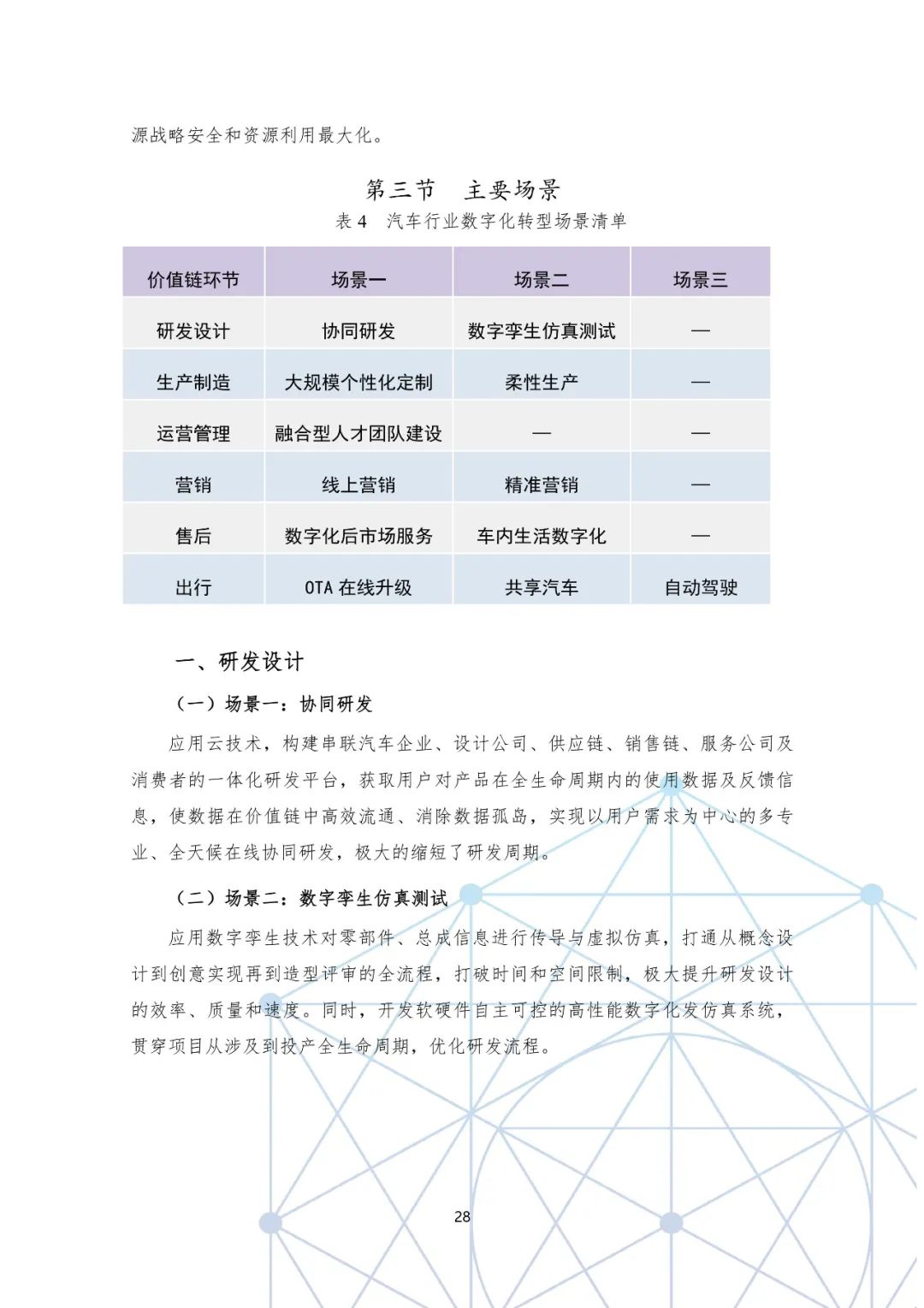 分享|国有汽车企业数字化转型路线图白皮书(附PDF) 分享|国有汽车企业数字化转型路线图白皮书(附PDF)