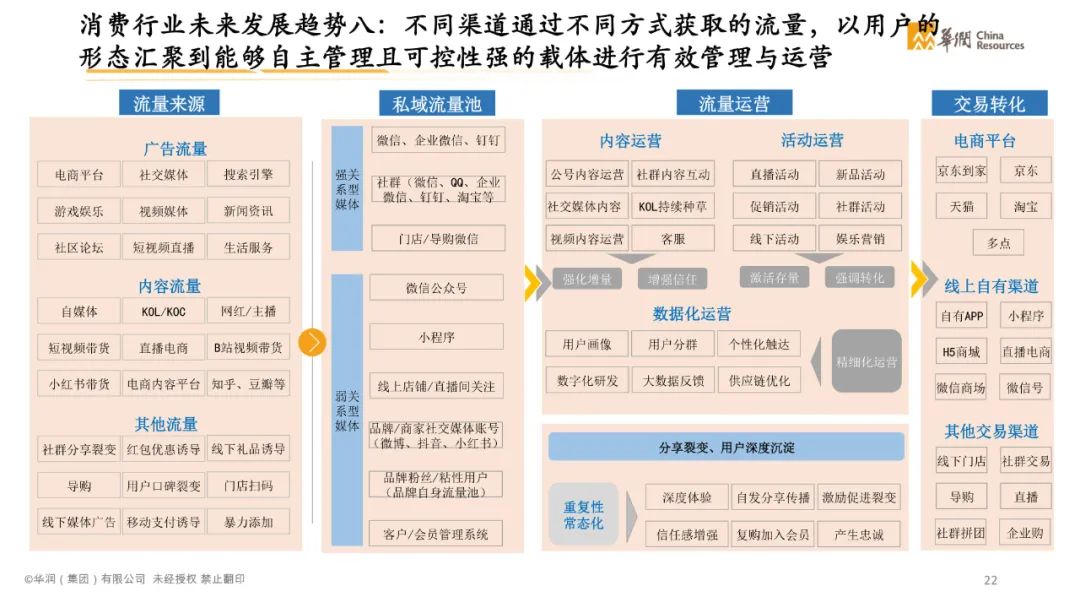 分享|智慧消费数字化转型白皮书2021(附PDF) 分享|智慧消费数字化转型白皮书2021(附PDF)