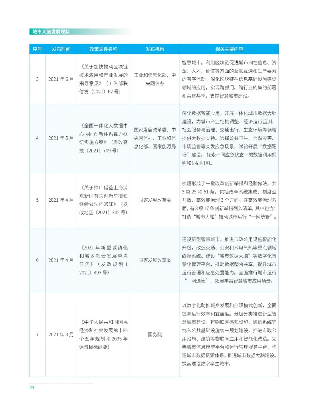 分享|2022城市大脑发展白皮书(附PDF) 分享|2022城市大脑发展白皮书(附PDF)