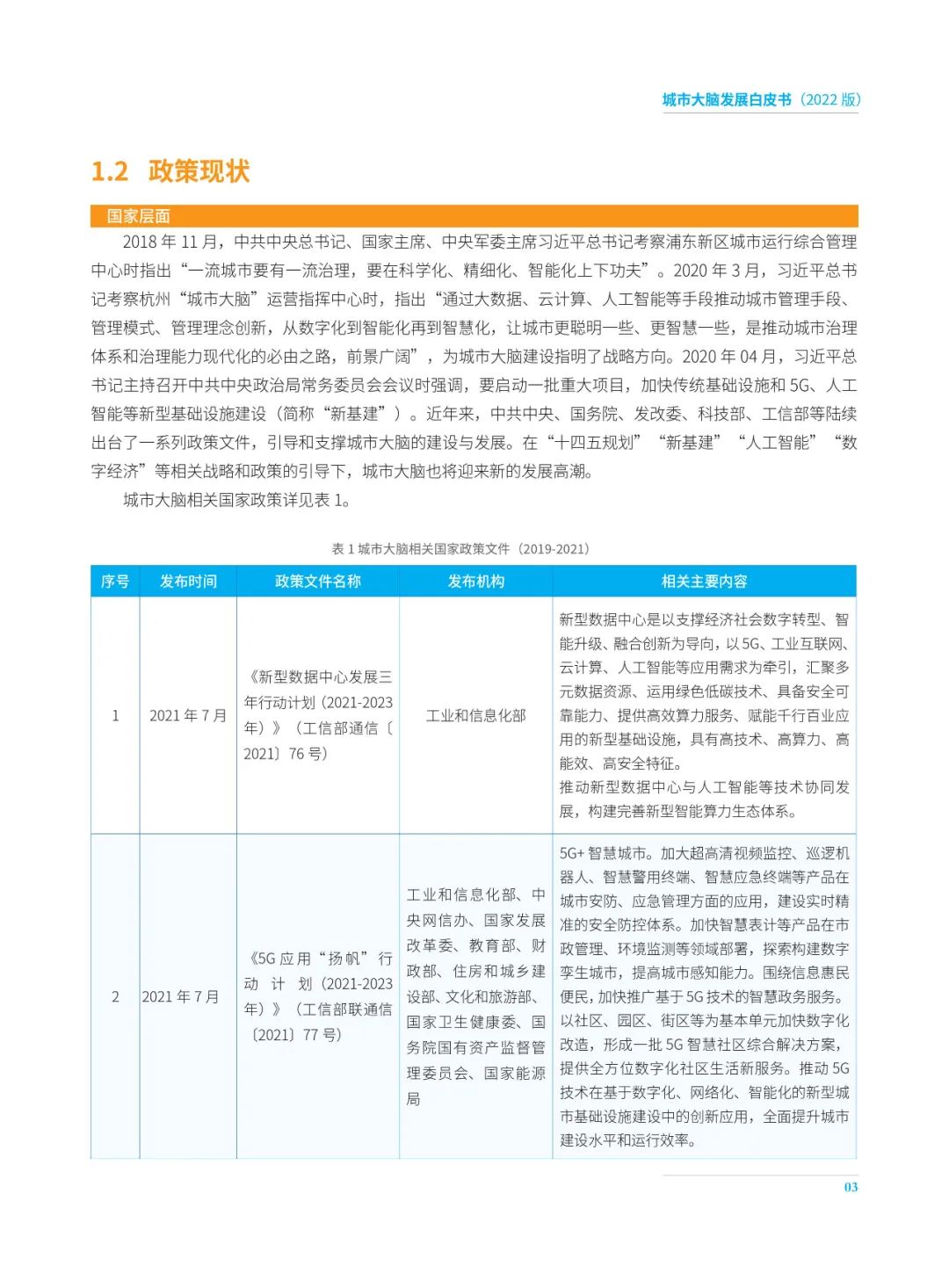 分享|2022城市大脑发展白皮书(附PDF) 分享|2022城市大脑发展白皮书(附PDF)