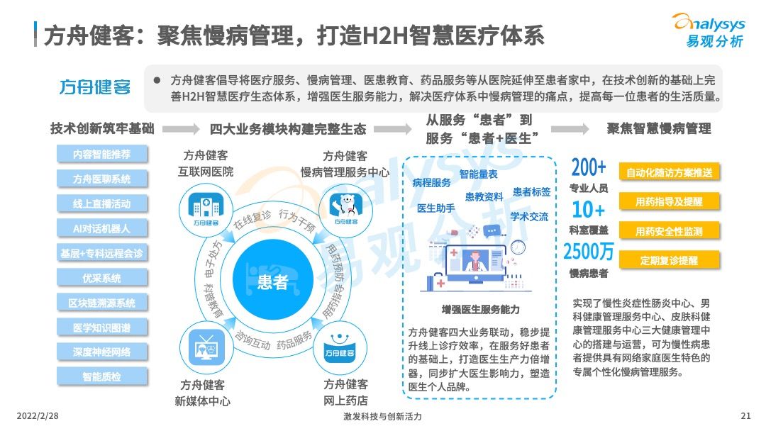 2022年中国智慧医疗行业洞察插图20