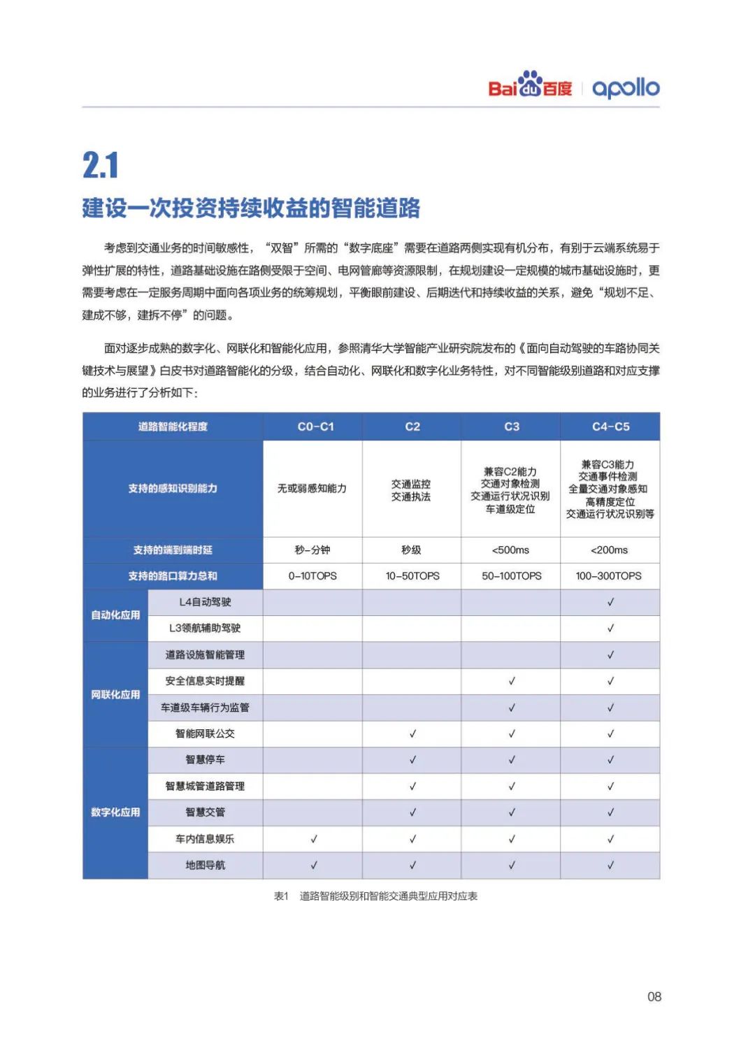 分享|百度ACE智能交通“双智”实践蓝皮书(附PDF) 分享|百度ACE智能交通“双智”实践蓝皮书(附PDF)