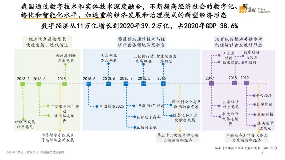 分享|智慧消费数字化转型白皮书2021(附PDF) 分享|智慧消费数字化转型白皮书2021(附PDF)