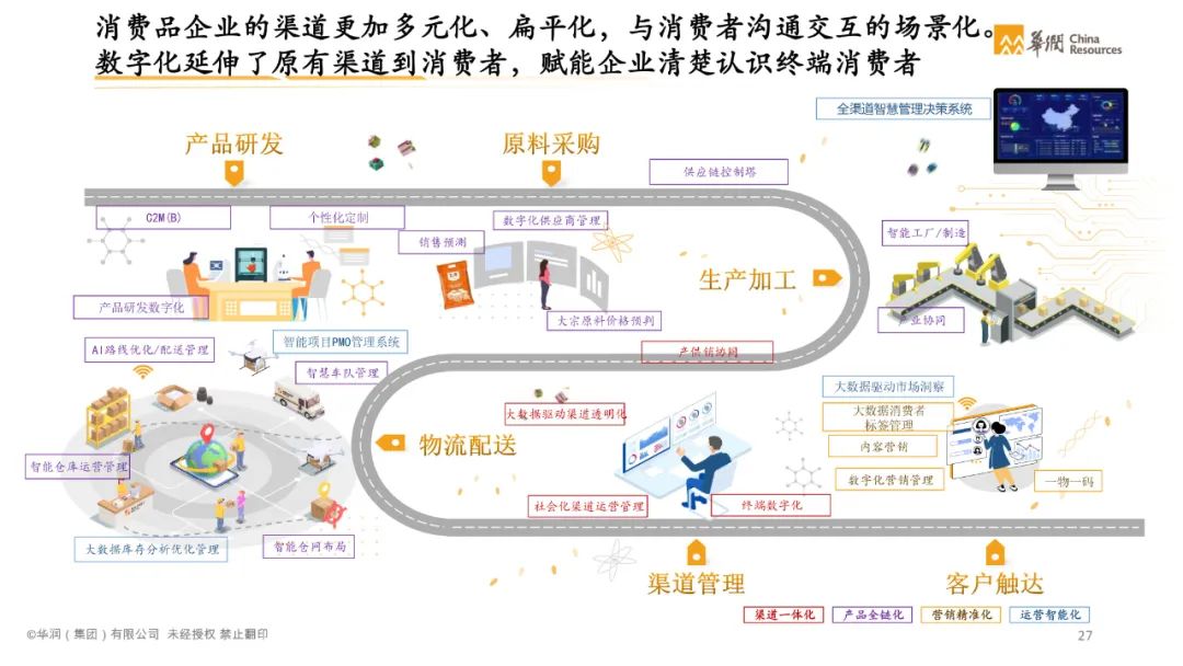 分享|智慧消费数字化转型白皮书2021(附PDF) 分享|智慧消费数字化转型白皮书2021(附PDF)