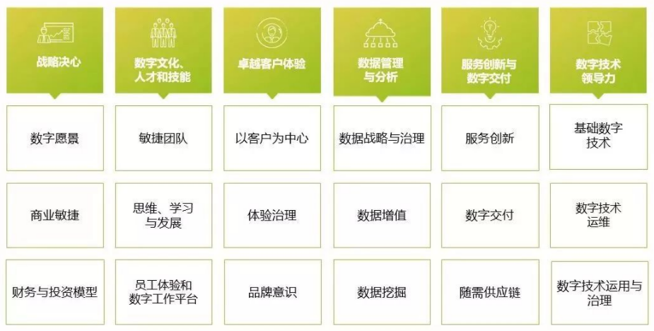 数字化成熟度评估模型一文读尽 数字化成熟度评估模型一文读尽