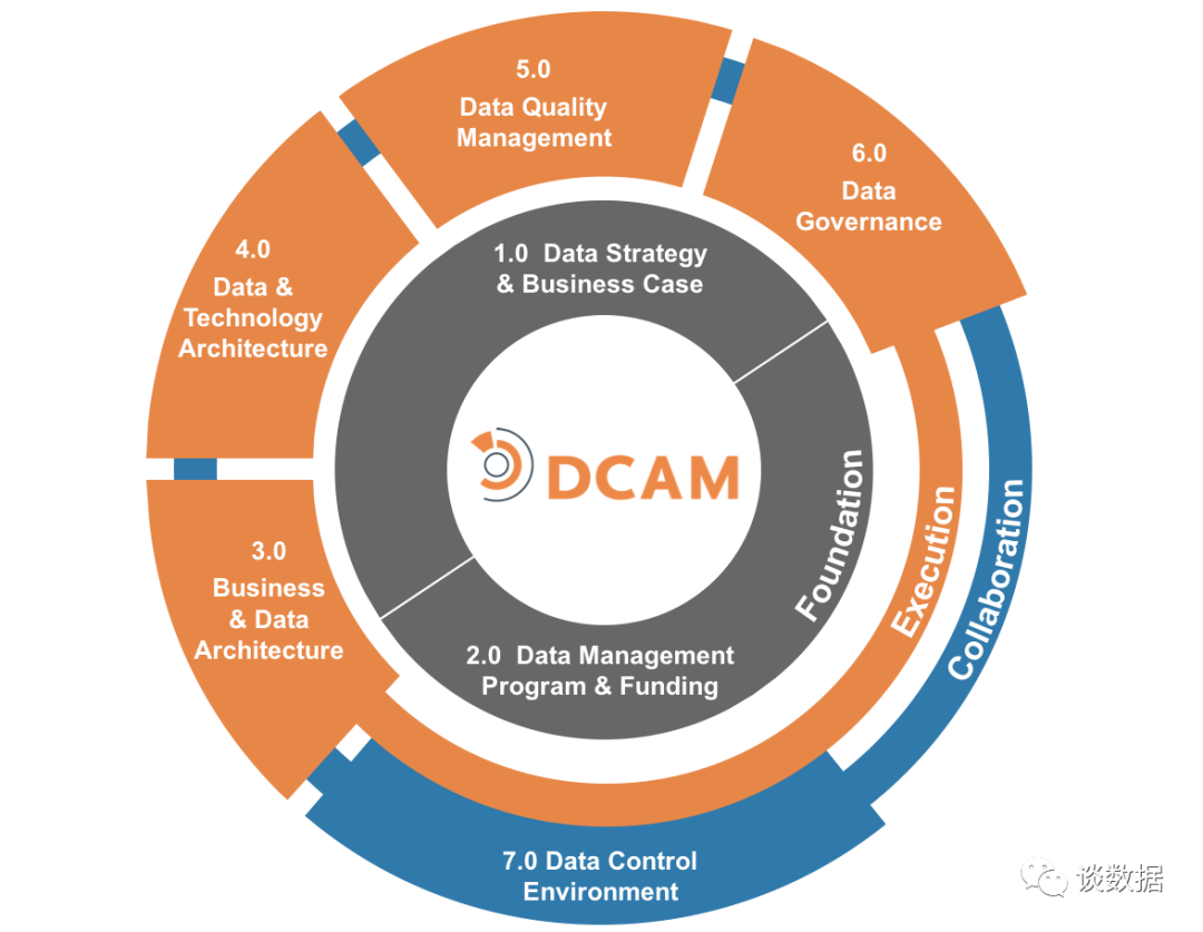 数字化成熟度评估模型一文读尽 数字化成熟度评估模型一文读尽