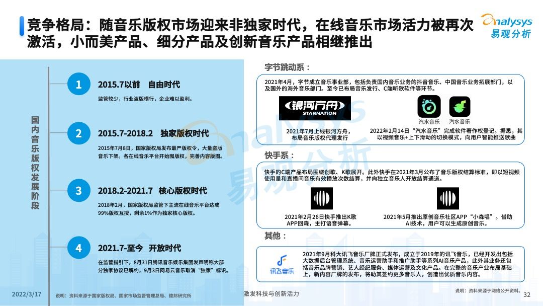 022年中国在线音乐市场年度综合分析"