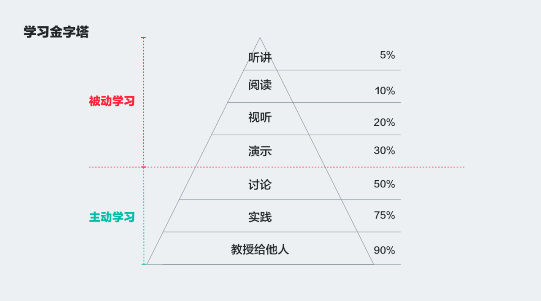 收藏！设计师如何建立知识体系，这份指南就够了