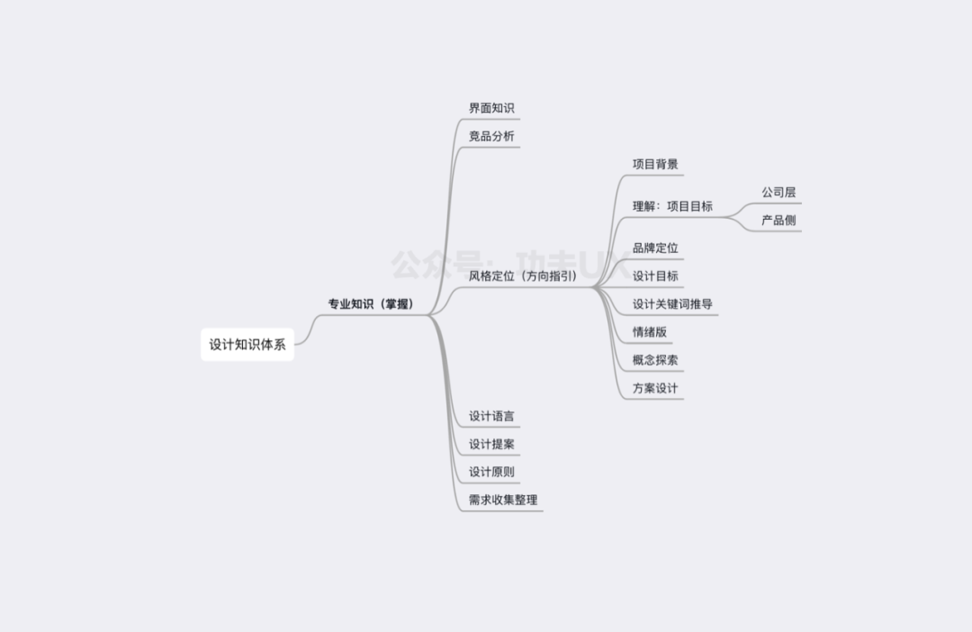 收藏！设计师如何建立知识体系，这份指南就够了