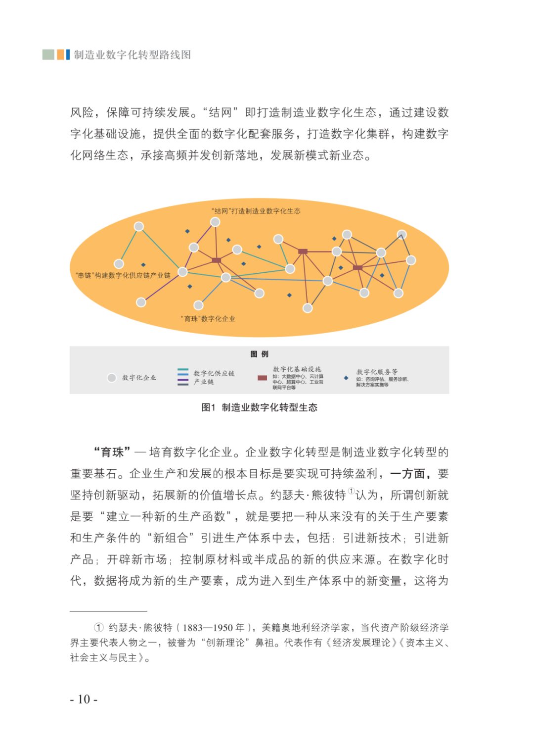 分享|2021制造业数字化转型路线图（附PDF）