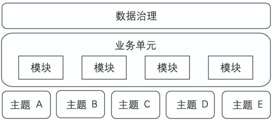 数据治理框架:数据驱动型企业的基石 数据治理框架:数据驱动型企业的基石