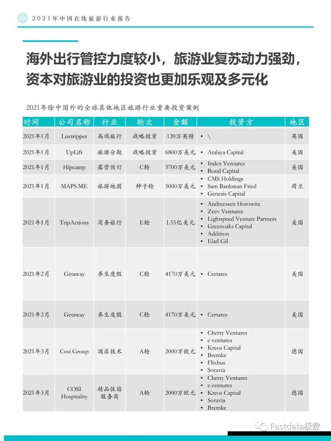 Fastdata极数：2021年中国在线旅游行业报告
