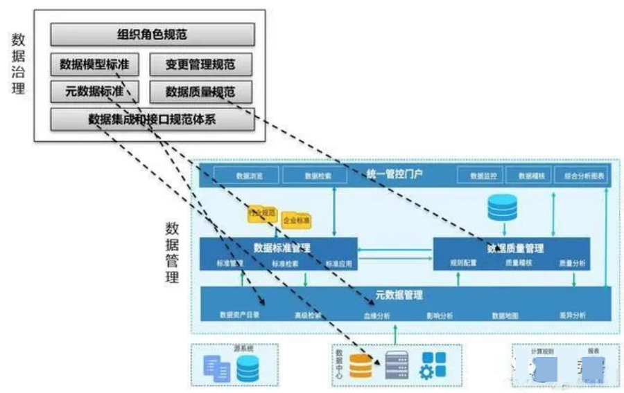 数据治理框架:数据驱动型企业的基石 数据治理框架:数据驱动型企业的基石