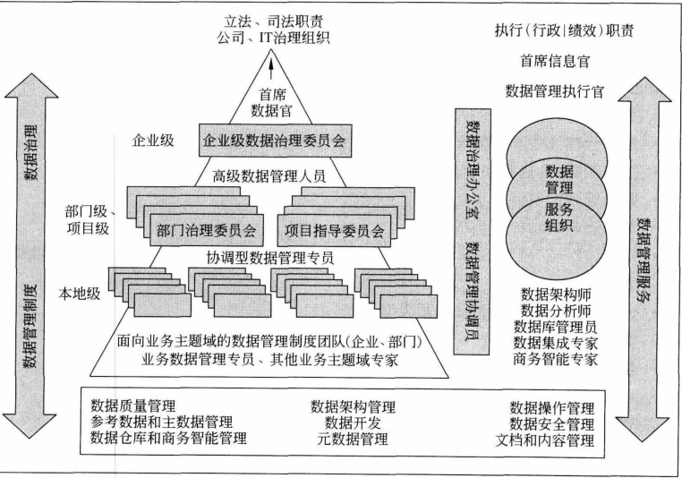 数据治理框架:数据驱动型企业的基石 数据治理框架:数据驱动型企业的基石