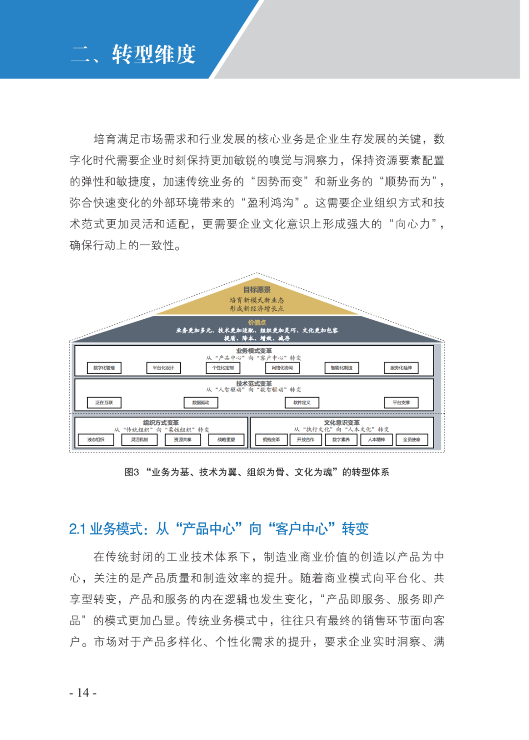 分享|2021制造业数字化转型路线图（附PDF）