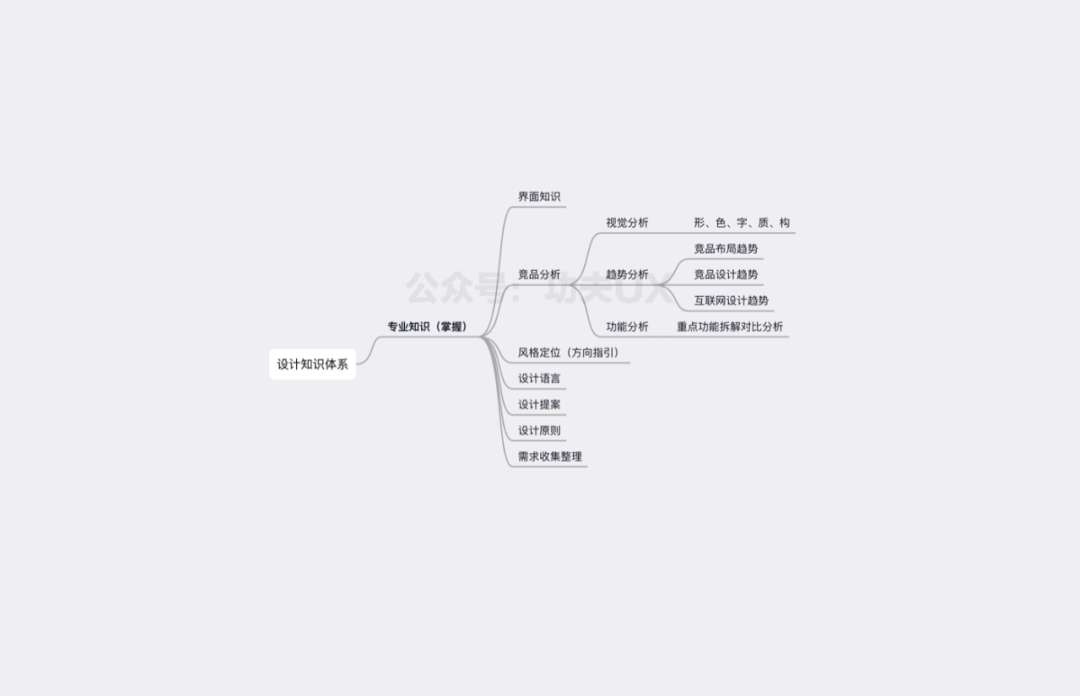 收藏！设计师如何建立知识体系，这份指南就够了